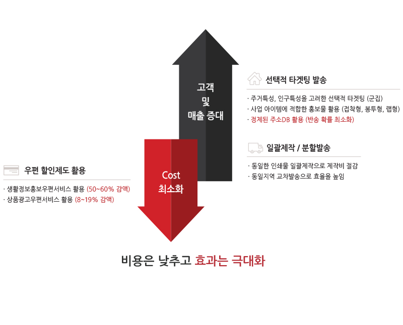 지피소개"