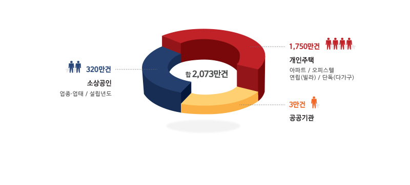 지피소개"