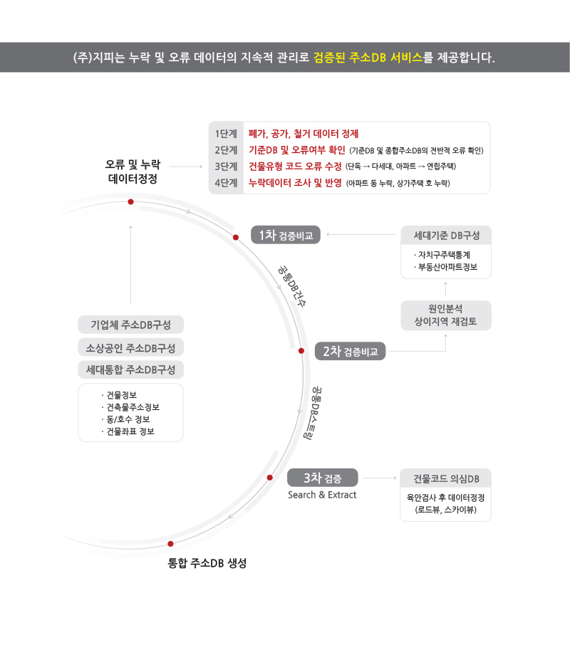 지피소개"